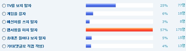 열공을 방해하는, 버려야 할 습관은?