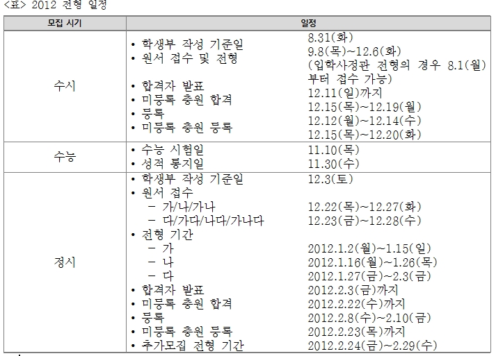 2012학년도 입시 전망 및 전략 (1)