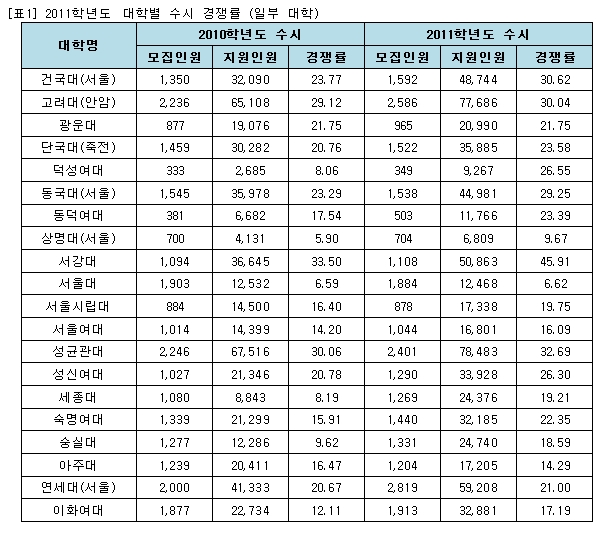 2012학년도 입시, 올해의 키워드는?
