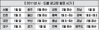 설 연휴 후 채용공고 이어진다 