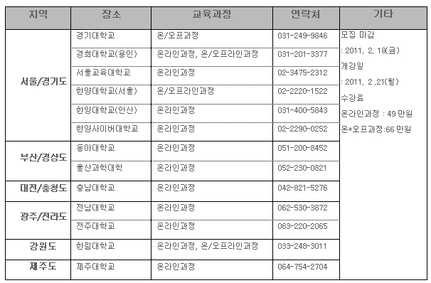 자기주도학습 지도사, 뿌리깊은 공부습관 만들어줘 호평