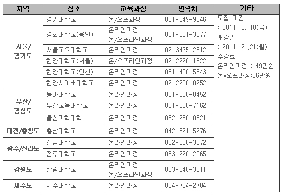 자기주도학습 지도사 과정 강의현장 가보니…