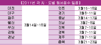 3월 지방직 원서접수 일제히 실시