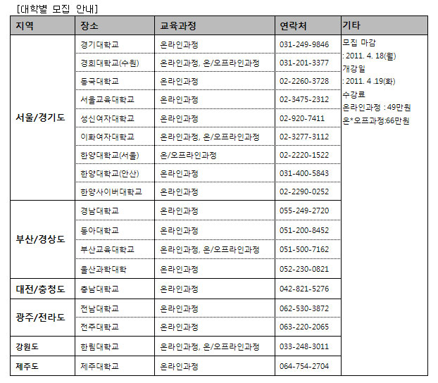 학습능력 진단 방법 배울 수 있는 자기주도학습지도사 과정 