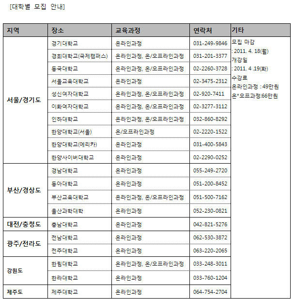 부산교육대학교 부설교육기관 자기주도학습지도사 강좌 개설