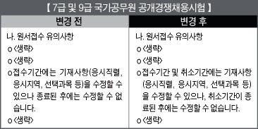 행안부 국가 공무원 임용계획 변경