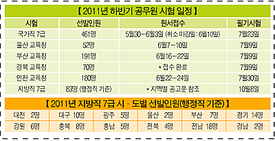 2011년 하반기, ‘목표 재정립’ 필요 