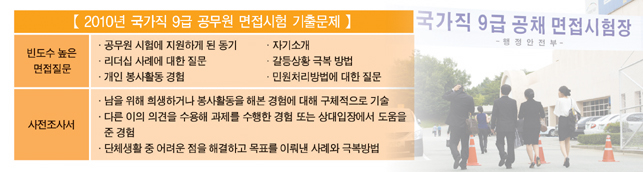 국가직 9급 면접강화에 따른 대비책은?