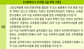 <집중탐구> 대규모 인력충원 예정된 사회복지직렬