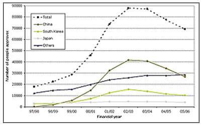 [김선령의 뉴질랜드 교육] 뉴질랜드 유학 보내기 2탄 