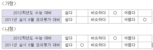 6월 모의평가 분석②수리영역
