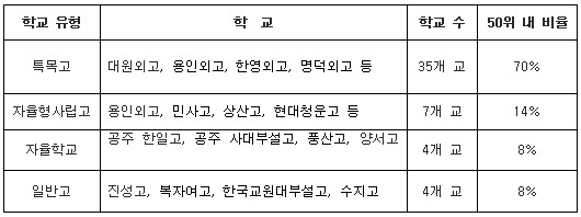 대입까지 통하는 2013 고교 입시 전략