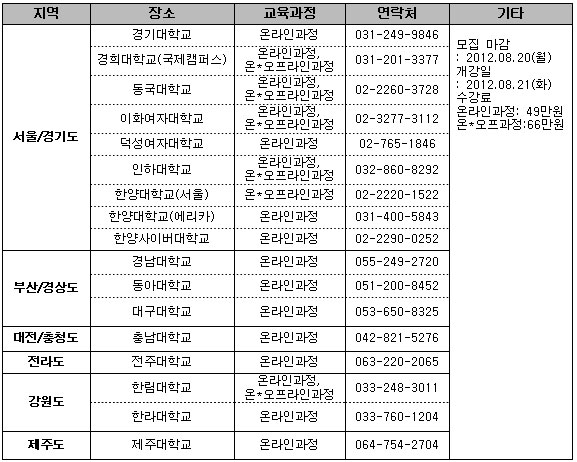 전문성, 신뢰성 갖춘 자기주도학습 지도사 과정 호평