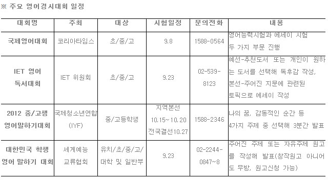영어 실력 점검은 물론 실전 감각 키울 수 있는 영어경시대회