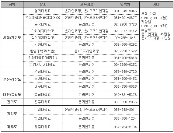 변화하는 시대에 맞는 교육 패러다임