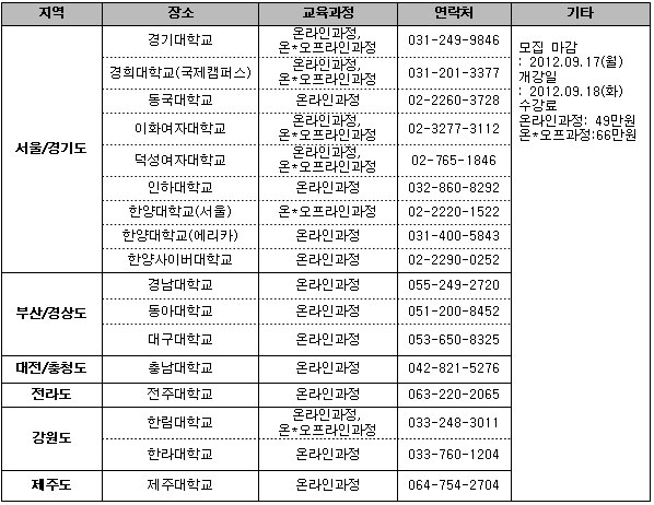 자기주도학습지도사, 높은 교육의 질로 호평받아