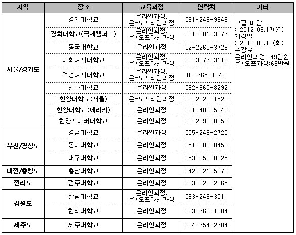 부모가 직접 배우는 학습지도방법, ‘자기주도학습지도사 과정’