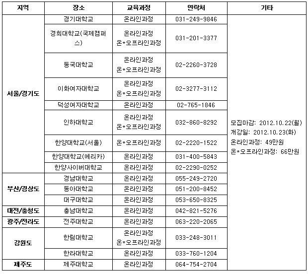 구체적 학습지도법 알려주는 온라인 교육과정