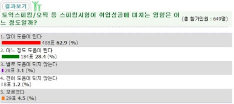 토익스피킹·오픽이 취업성공에 미치는 영향은 어느 정도일까? 