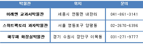 “가을 향기 물씬~ 9월 체험학습은 ‘향기 나는’ 이색 박물관에서“