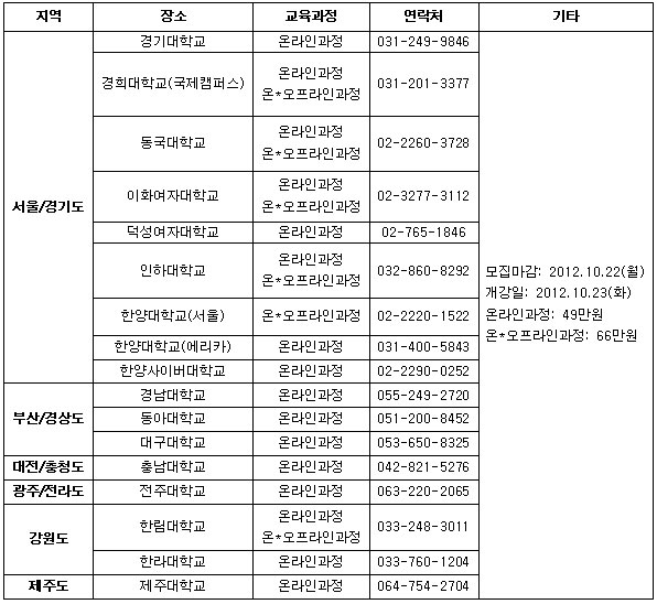 자기주도학습 선생님, 엄마가 제격