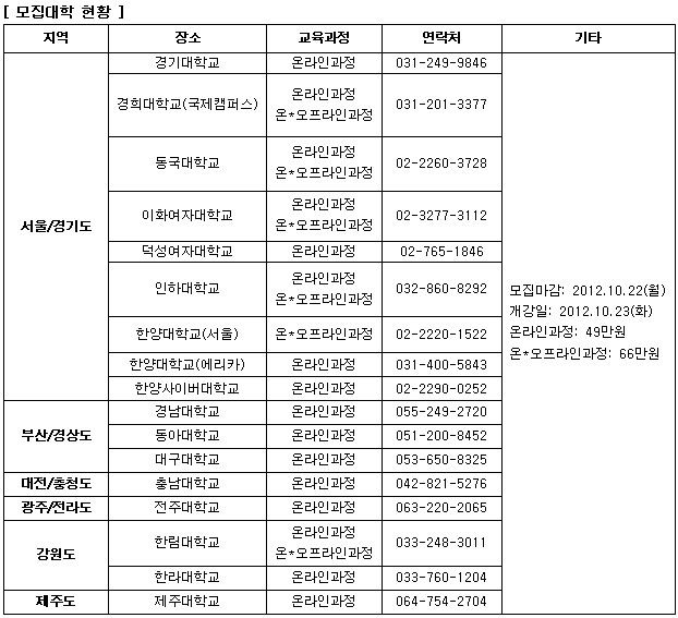 누구나 최고의 ‘자기주도학습지도사‘ 될 수 있다