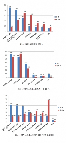중·고생 ‘신학기 증후군’ 건강하게 이기는 법