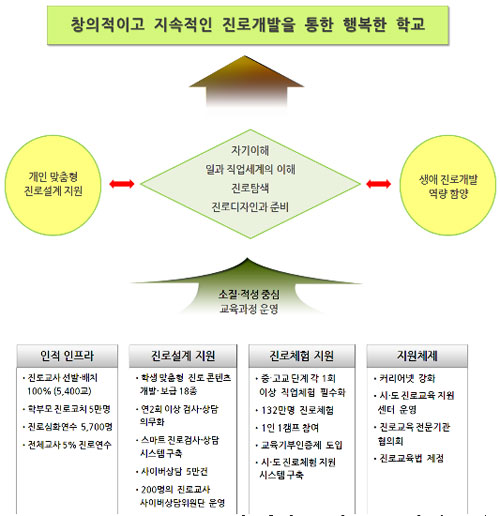 조선에듀케이션, 실전중심의 ‘진로적성지도사’ 과정 오픈