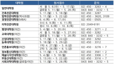 건국대 대학원, 석박사 2015 후기 신입생 모집