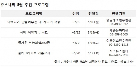 서울시 청소년시설, 가정의 달 맞아 다양한 체험프로그램 실시