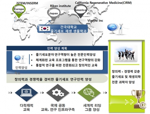 [조선에듀] 건국대, 국내 대학 첫 줄기세포학과 신설