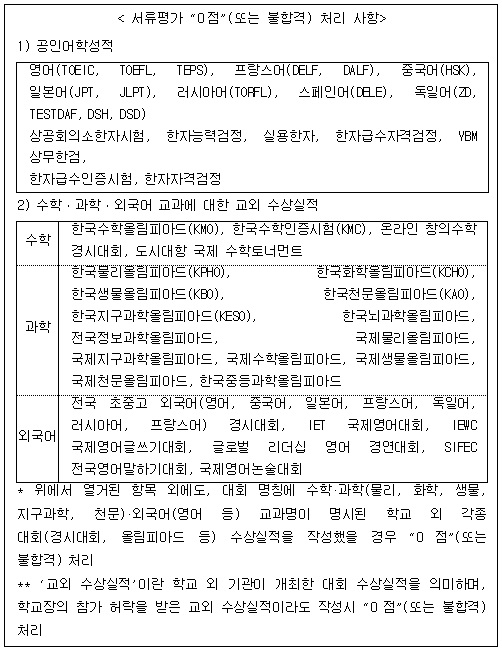 [조선에듀] 기재금지사항 어길 시 '0점' 자소서 공통문항 작성요령