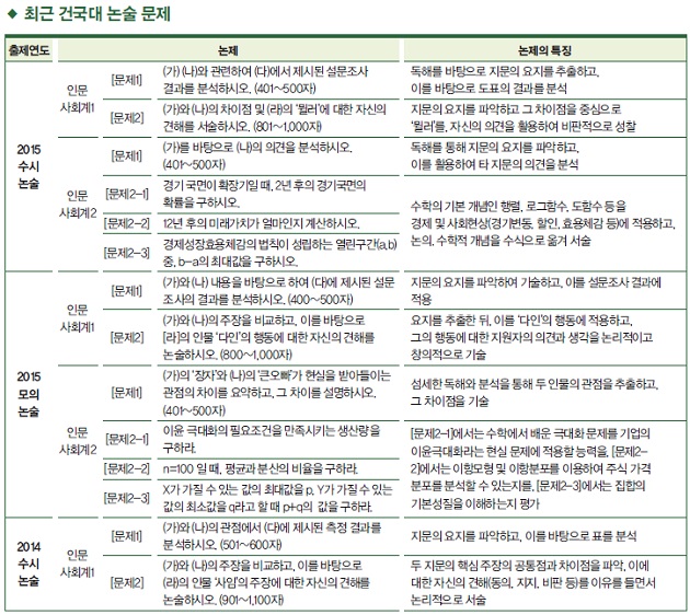 [조선에듀] 건국대, '2016 논술가이드북' 공개… 논술특징과 분석 등 다양한 콘텐츠 수록