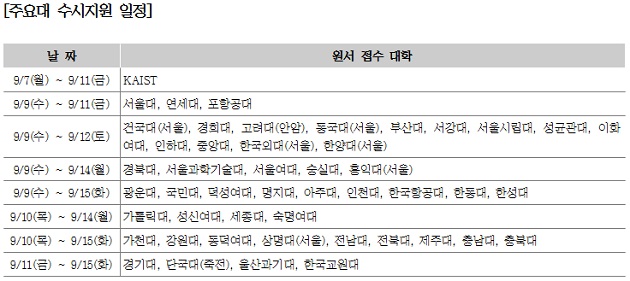 [조선에듀] 9월 모의평가 가채점 결과에 따른 2016 수시 지원 전략 TIP