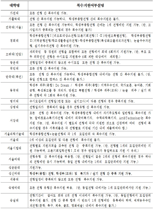 [조선에듀] 수시 원서 접수… 절차와 유의사항을 짚어보자