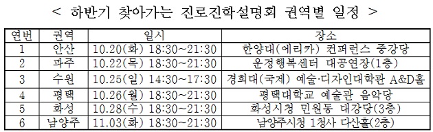 [조선에듀] 경기도교육청, 6개 권역에서 ‘진로진학 설명회’ 개최