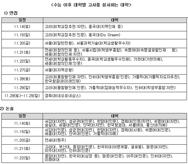 [조선에듀] 수능 끝난 후… “합격을 위한 정시전략 세워라”