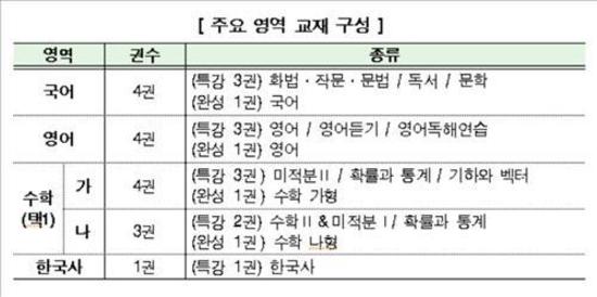  [조선에듀] 2017 수능-EBS 연계 교재 목록 공개… 영역별로 간소화