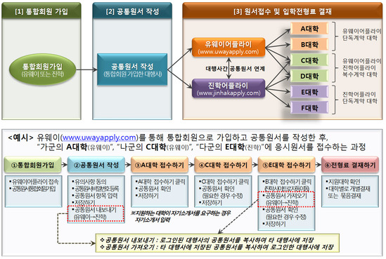  [조선에듀] 내일(24일)부터 '2016학년도 대입 정시모집' 공통원서접수 시작