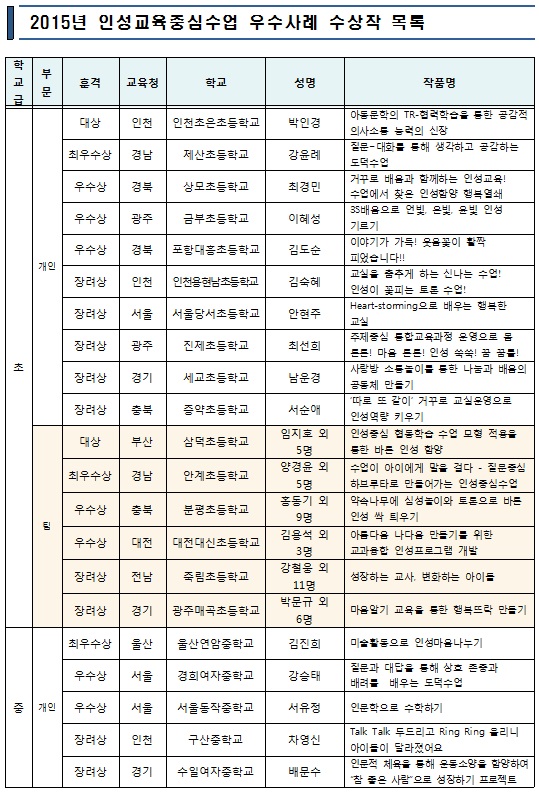 [조선에듀] 교육부, 19일 ‘2015 인성교육중심수업 우수사례 시상식’ 개최