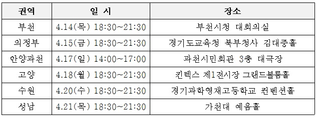 [조선에듀] 경기도교육청, 부천·수원 등 6개 지역에서 ‘찾아가는 대입설명회’ 실시 