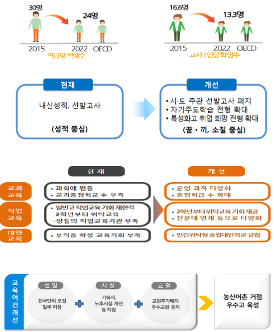 [조선에듀] 2022년까지 고교 학급당 학생 24명으로 줄인다… 선발고사는 폐지