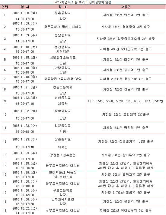 서울시교육청, 8일부터 후기고 진학설명회 개최