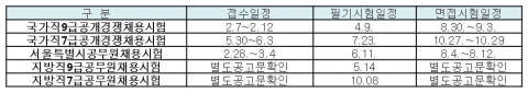 서울시 지방직 공무원 시험을 잡아라…웅진패스원, 공무원 수험 설명회 개최