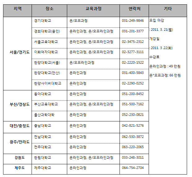 자기주도학습 지도사 실습과정, 어떤 것 배우나 