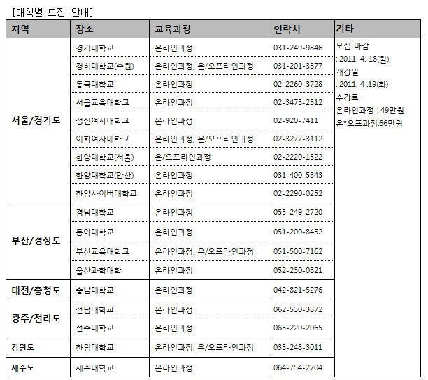 이화여대 부설교육기관 자기주도학습지도사 과정 도입
