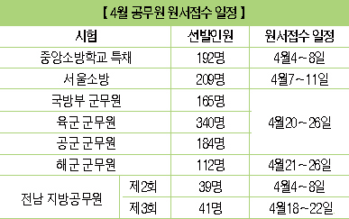 4월 공무원 시험 원서접수 일정은?