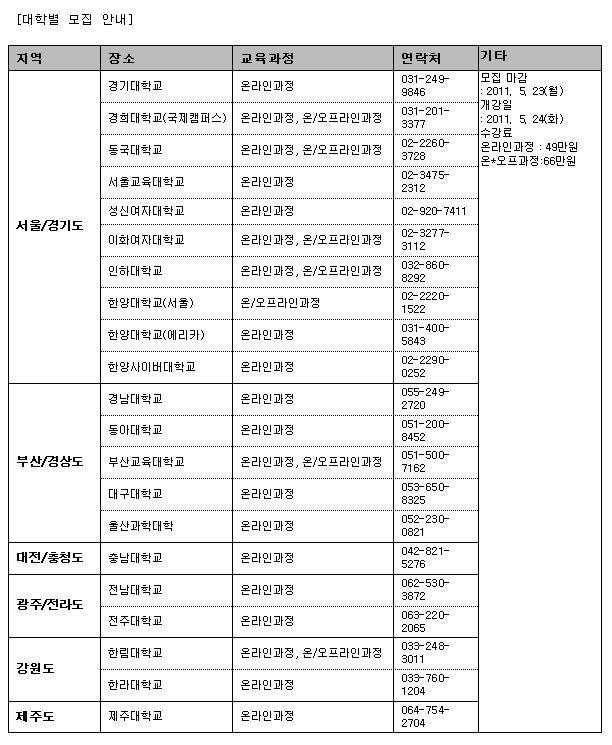 성신여자대학교 평생교육원, 자기주도학습지도사 과정 개설