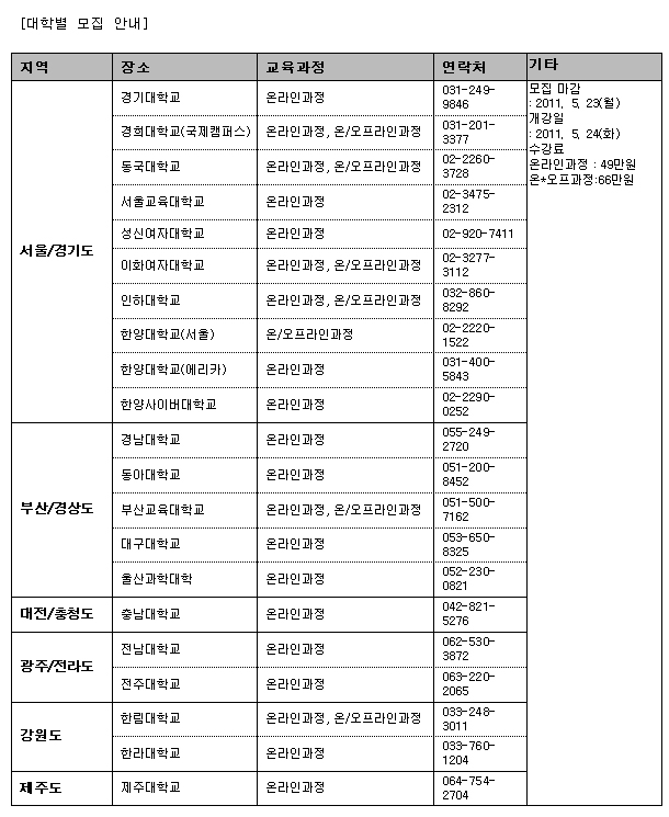 편의성, 실용성, 유망성 3박자 갖춘 자기주도학습 지도사 과정 인기