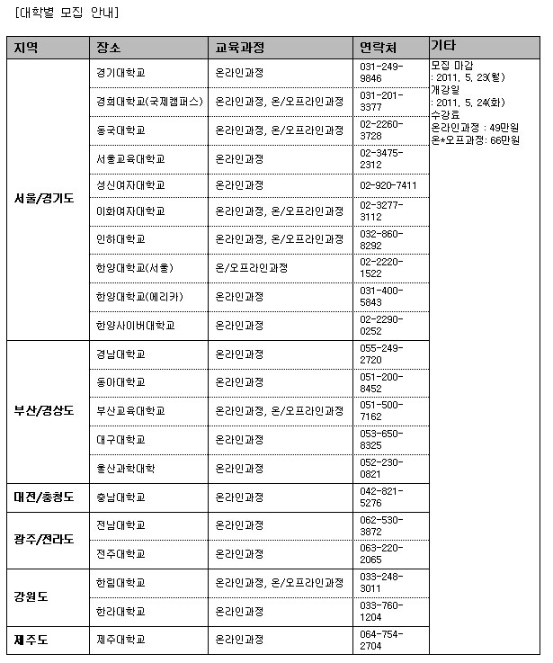 교육은 쉽게, 수준은 높게, 이화여대 자기주도학습 지도사 과정 